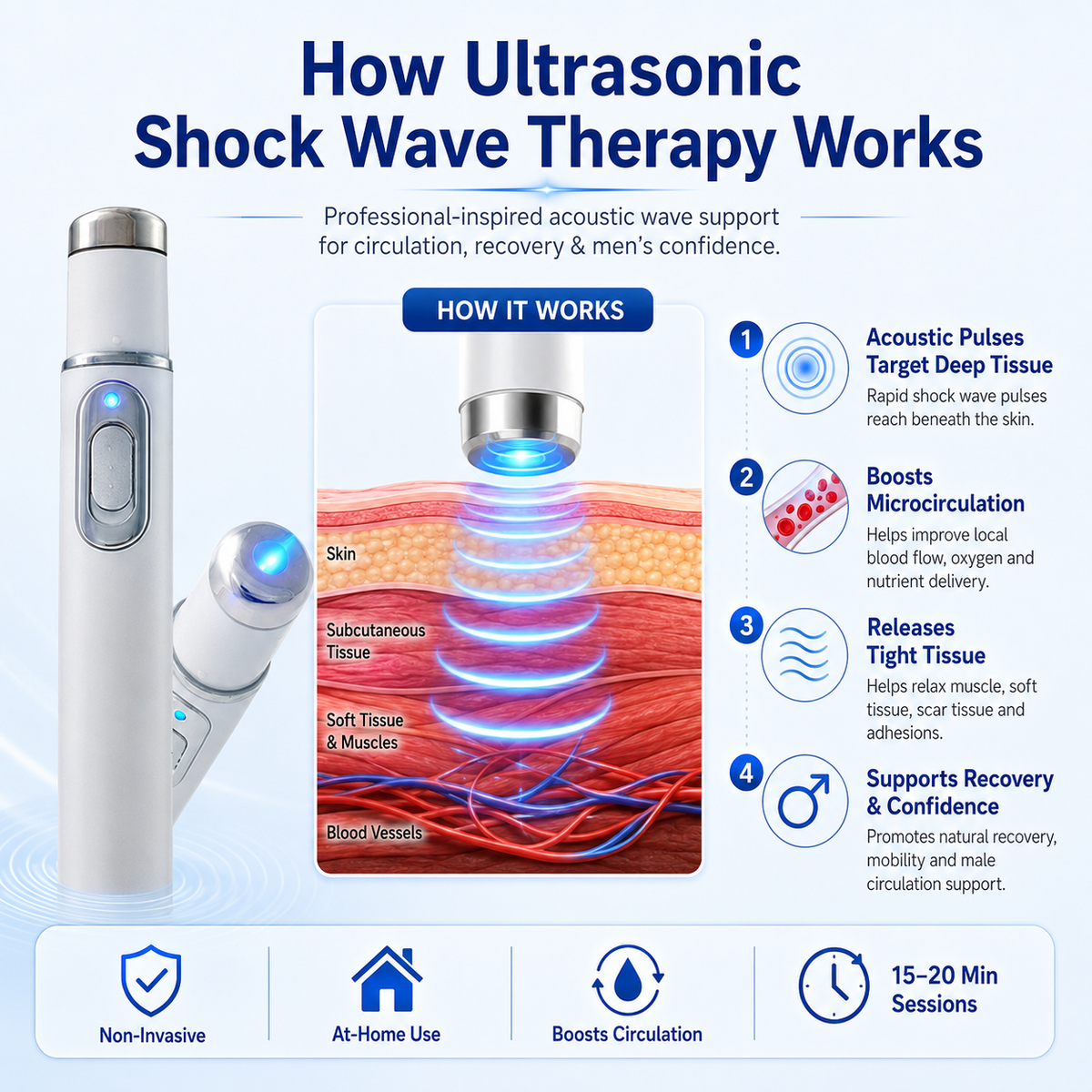 Mresio Ultrasonic Shock Wave Therapy Massager——Restore Circulation. Relieve Deep Pain. Rebuild Male Confidence.